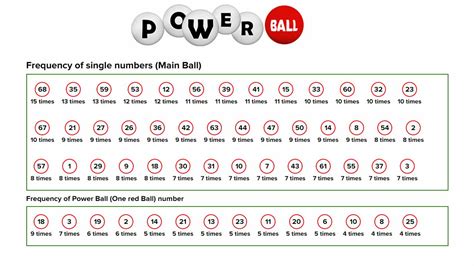 most common winning powerball numbers